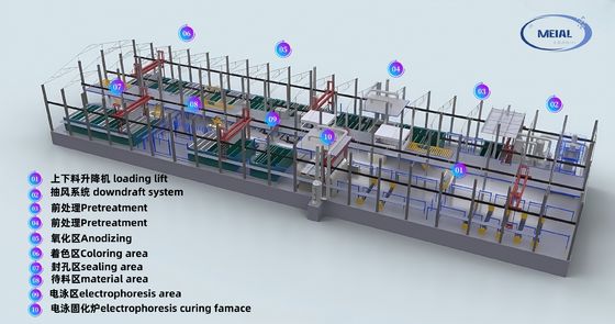 Bon prix Guangdong MEI-AL Technology 12 000 tonnes par an fournisseur d'équipement de ligne d'anodisation en aluminium solutions hautement efficaces et écologiques en ligne