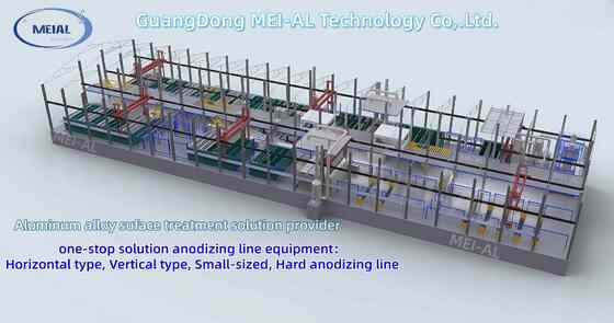 Harga bagus 800T/bulan Semi-Automatic Anodizing Production Line dengan panjang profil maksimum 6500mm dan ketebalan film 8-12μm on line