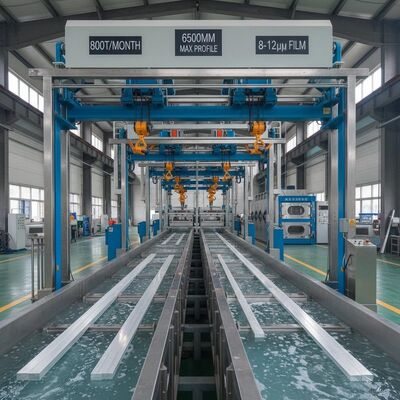 Good price 500T/Month Horizontal Ox-Elec Line | 6500mm Profile | 8–12µm Adjustable Film online